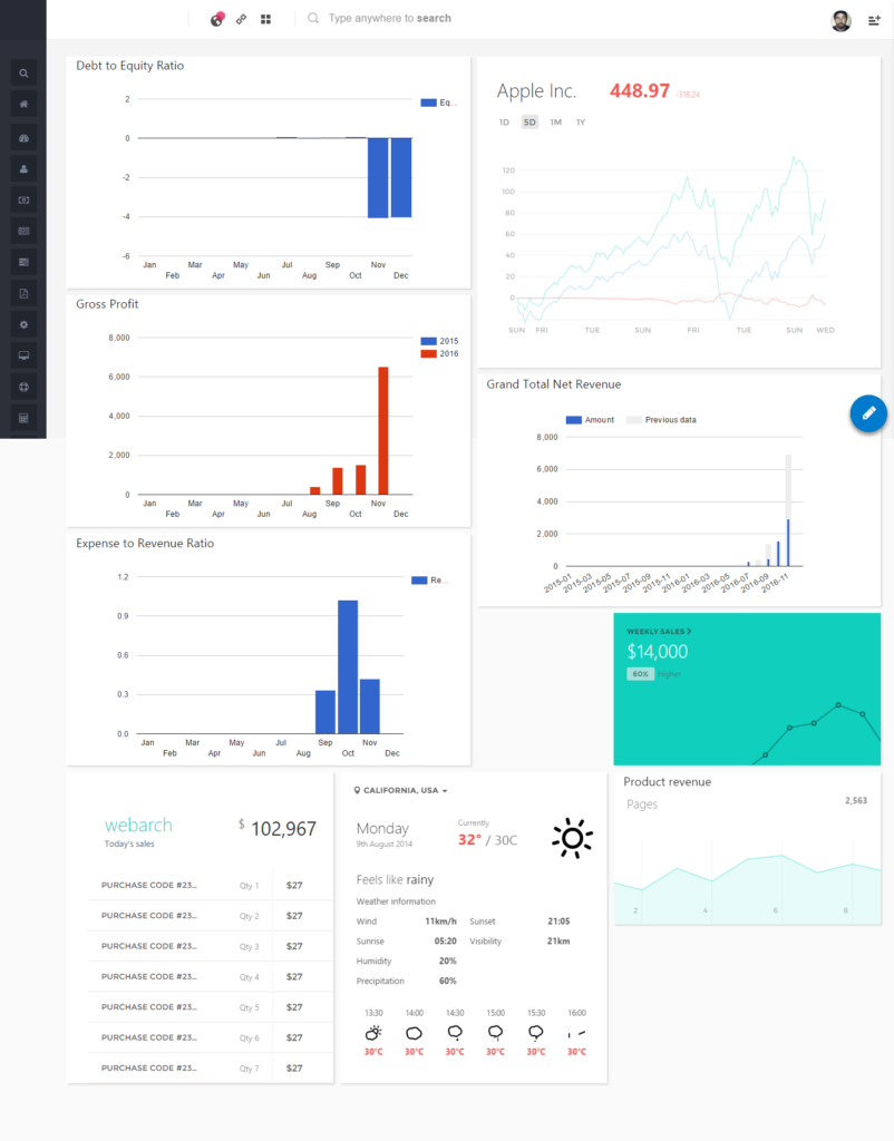 FinancialDashboard-D3Charts